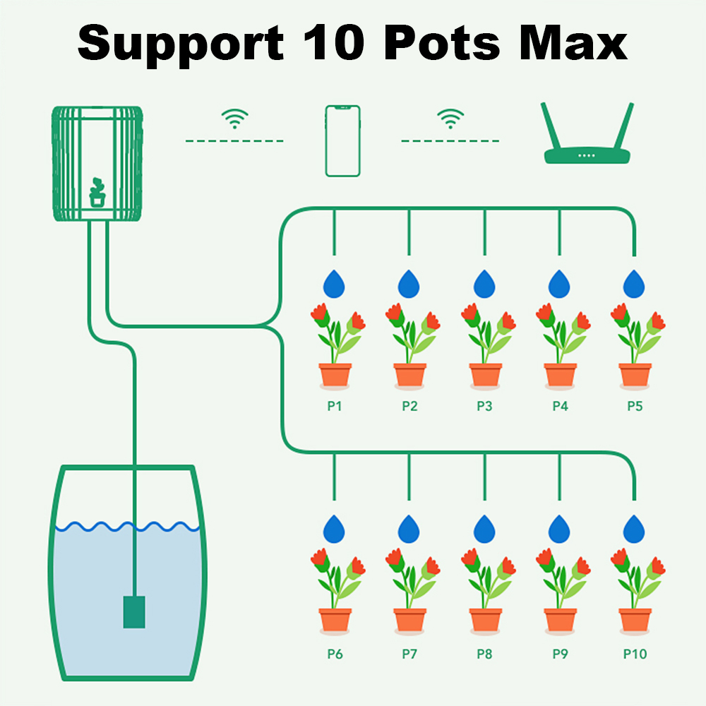 Sistema di Irrigazione a Gocci - Smart Garden Sprinkler recensione e prezzo