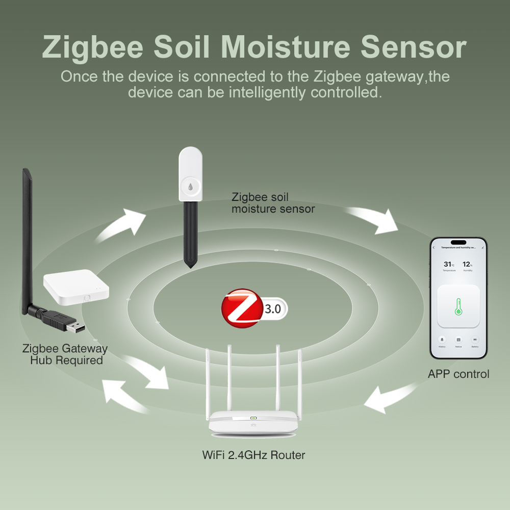 Tester di Umidità del Suolo Zi - Smart Gardening recensione e prezzo